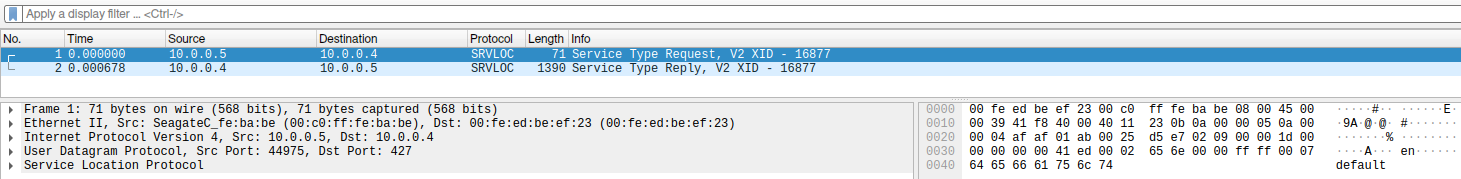 Service Type Request